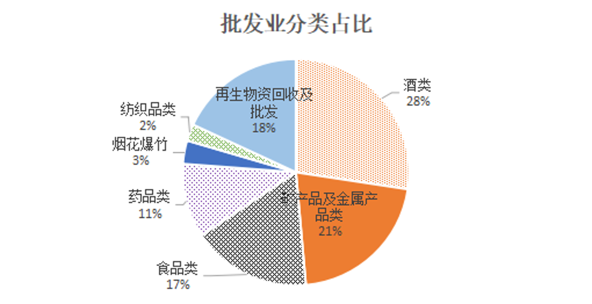 墨宸商贸